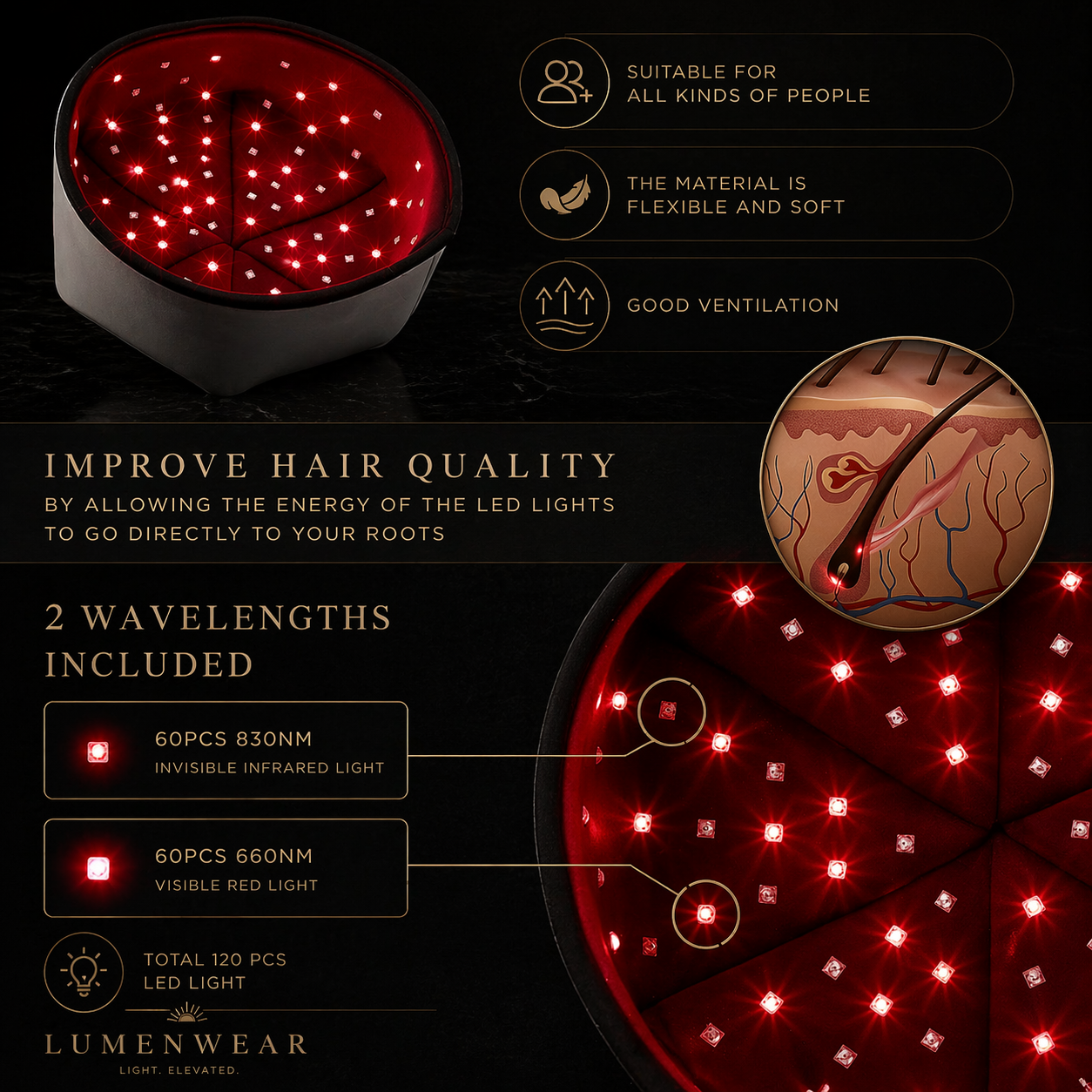 Red Light Therapy Cap
